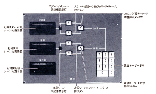 図7.12　読出パネル<sup>12）</sup>