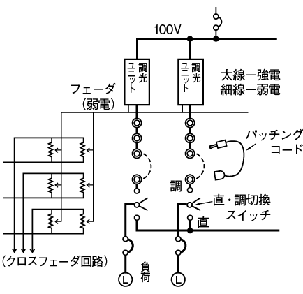 図8.1　強電パッチの機構説明図<sup>1）</sup>