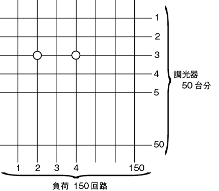 図8.4　クロスバー概念図<sup>4）</sup>