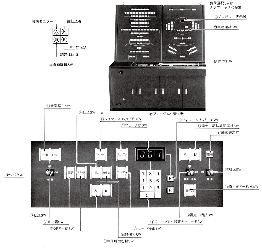 図8.8　電子クロスバー装置（回路選択盤）と操作パネル<sup>8）</sup>