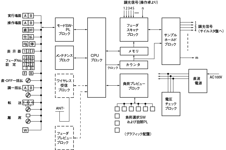 図8.9　電子クロスバーブロック系統図<sup>9）</sup>