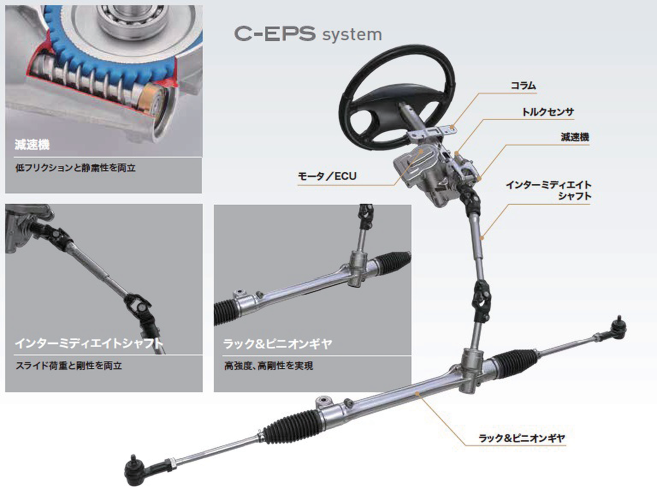 図 2.2.2　コラムアシストタイプ（C-EPS） 1）