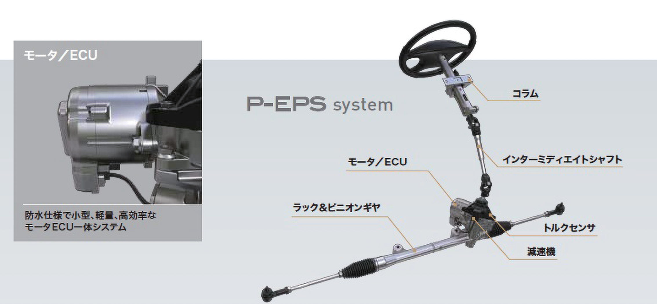 図 2.2.3　ピニオンアシストタイプ（P-EPS） 1）