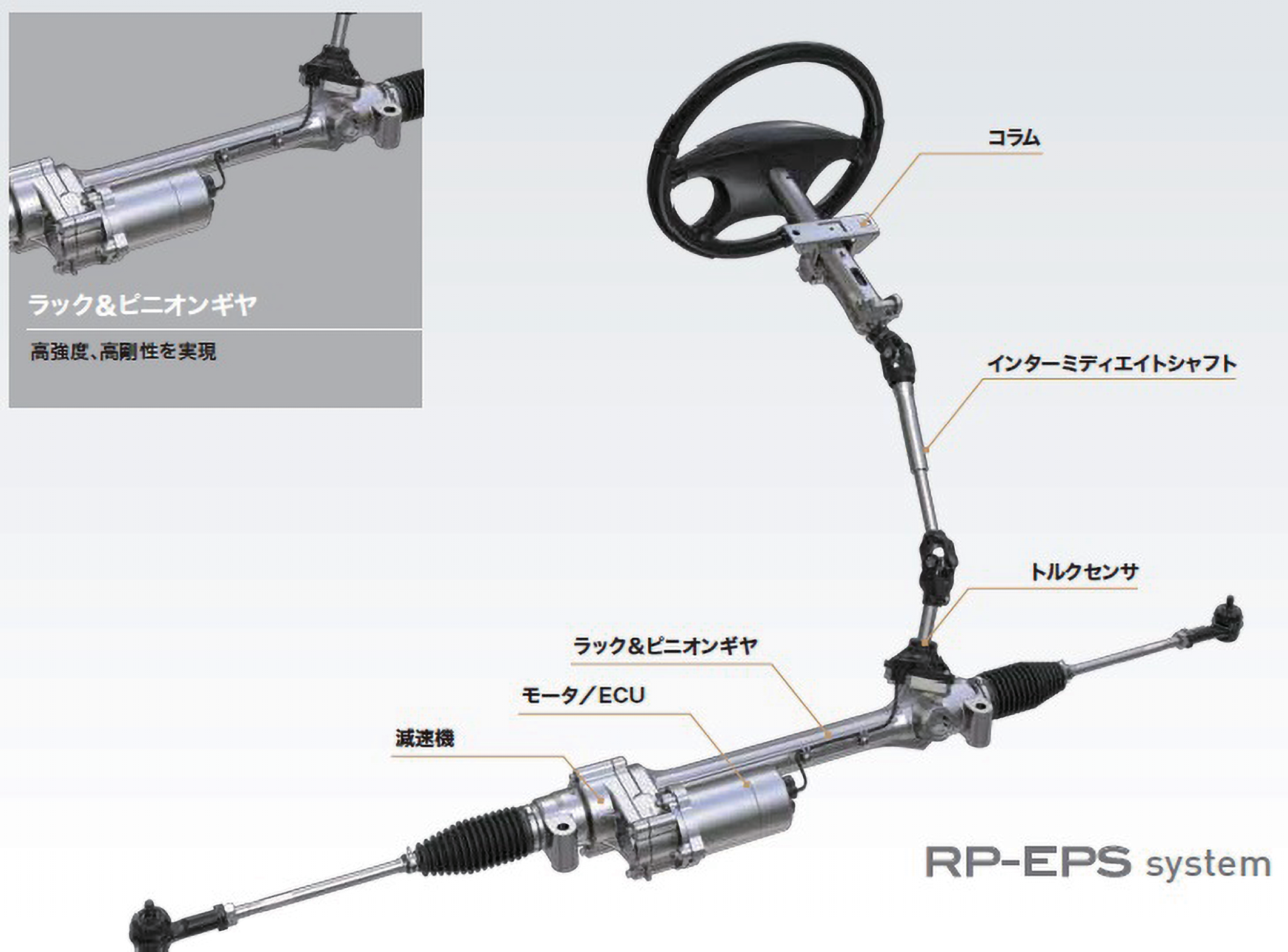 図 2.2.5　ラックパラレルアシストタイプ（RP-EPS） 1）