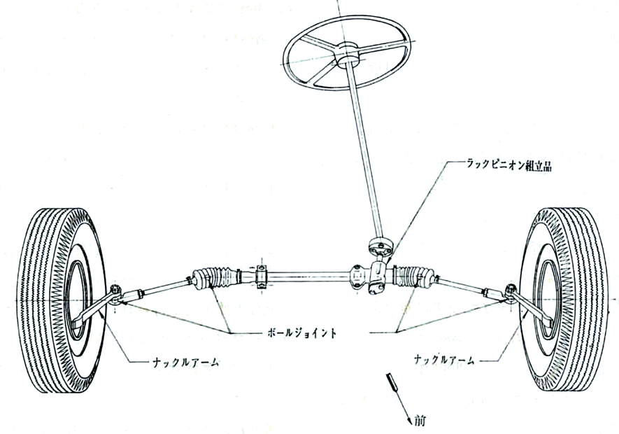 図 3.2.6　ラック＆ピニオン式ステアリング 8）