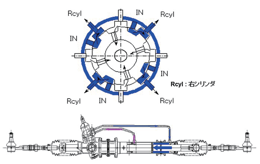 図 3　ハンドル右切り時 1）