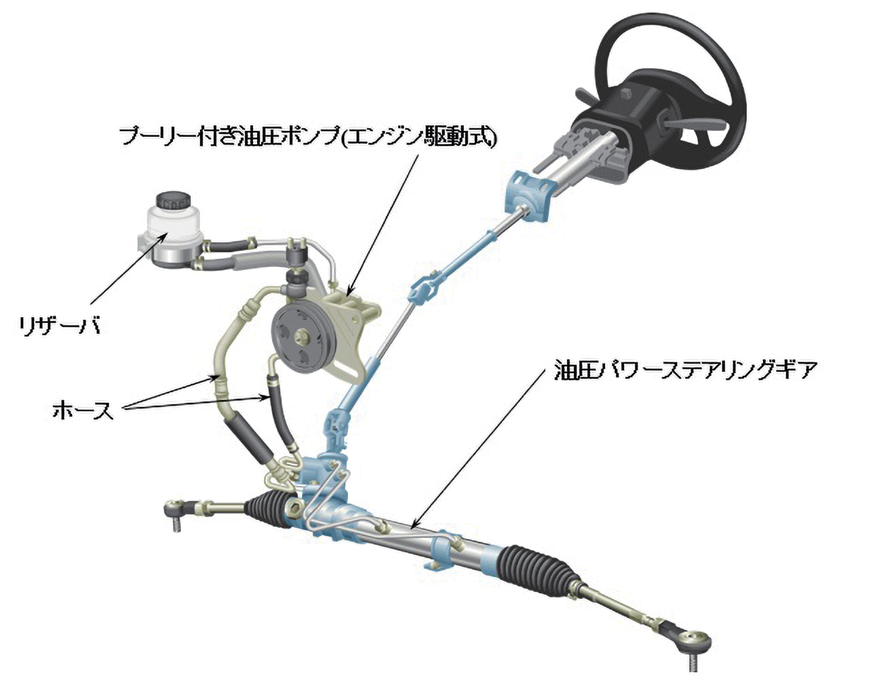 図 3　ハンドル右切り時 1）