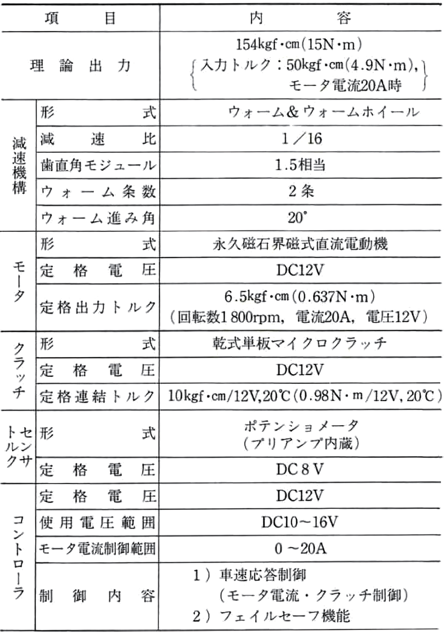 表 4.1.1　主要緒元 1）