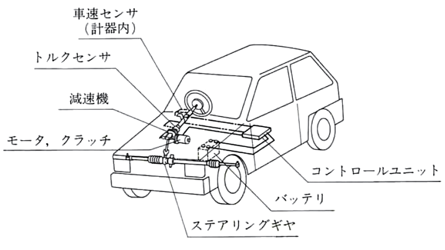 図 4.1.1　システムレイアウト図 1）