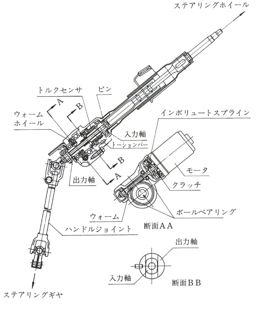 図 4.1.2　コラムアッセンブリの構造図 1）