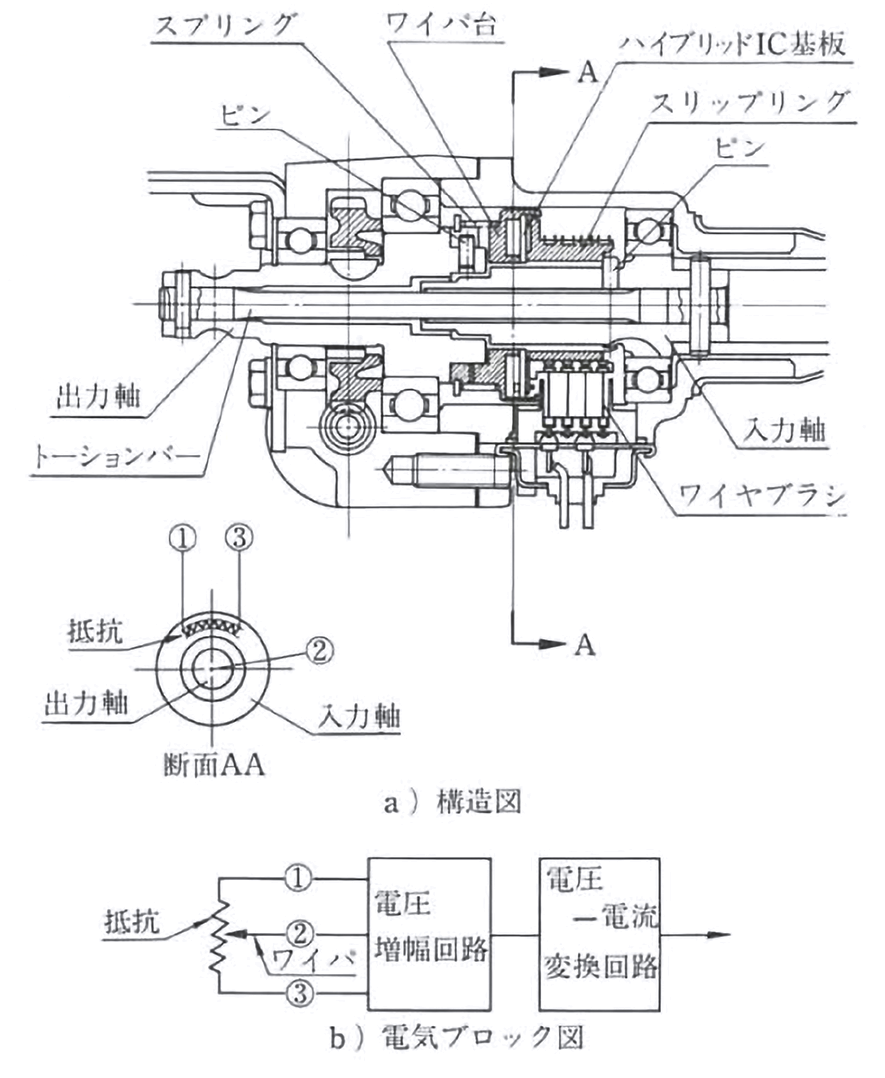 図 4.1.3　トルクセンサ構造図 1）