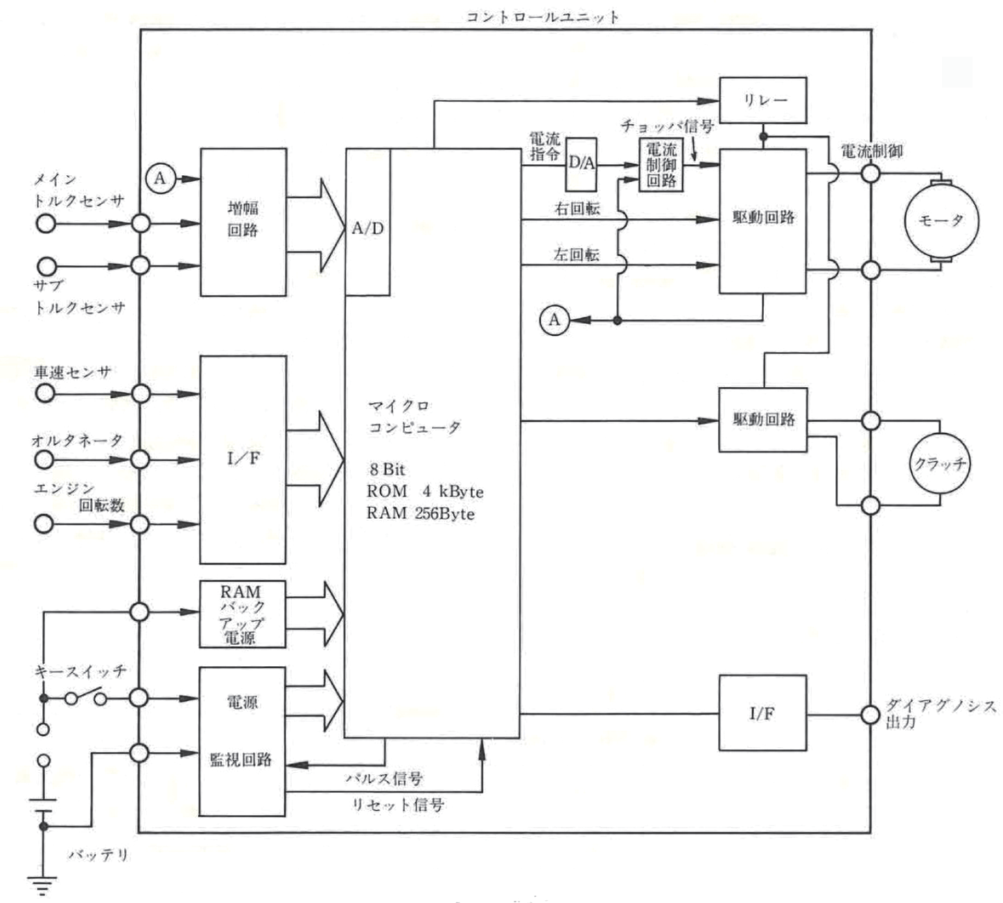 図 4.1.4　制御回路ブロック図 1）
