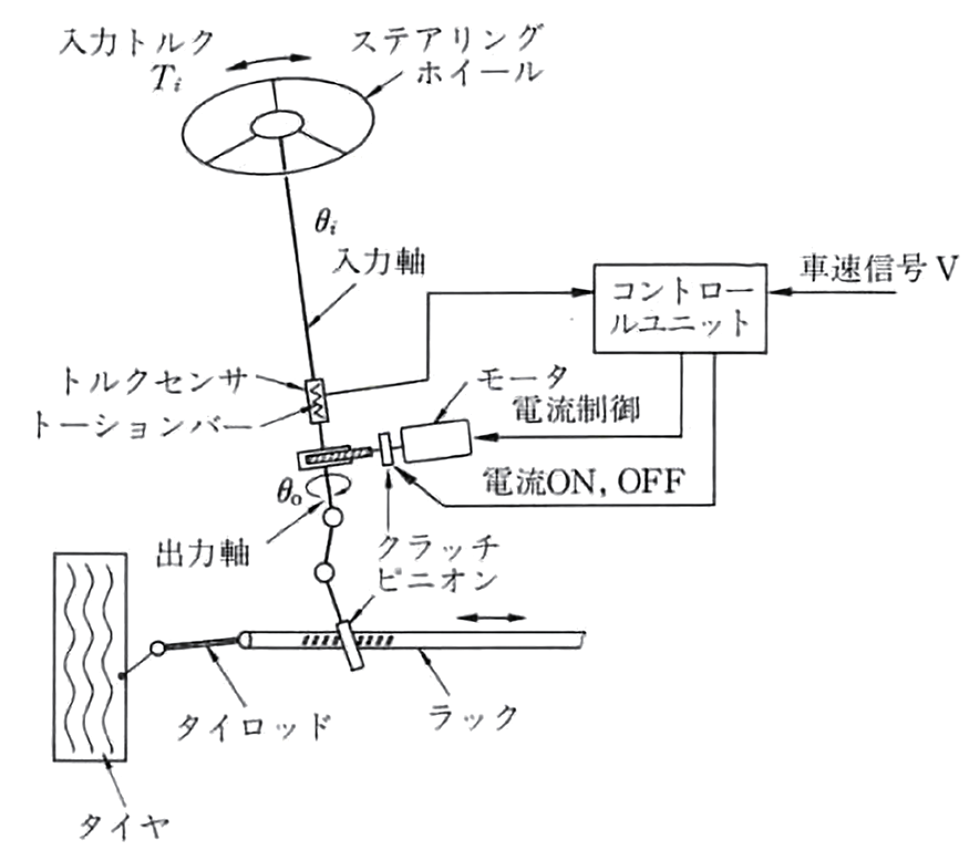 図 4.1.5　システム模式図 1）