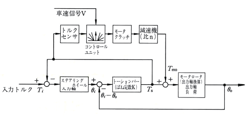 図 4.1.6　システムブロック線図 1）