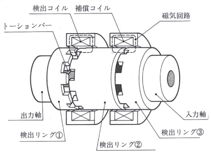 図 4.2.2　検出原理 2）