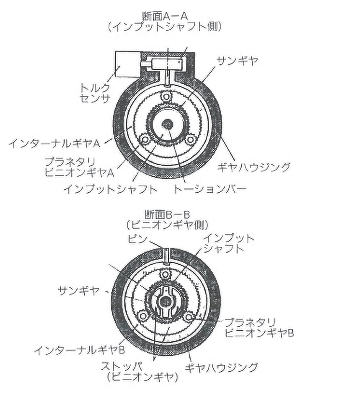 図 4.3.4　トルクセンサ遊星歯車機構 3）