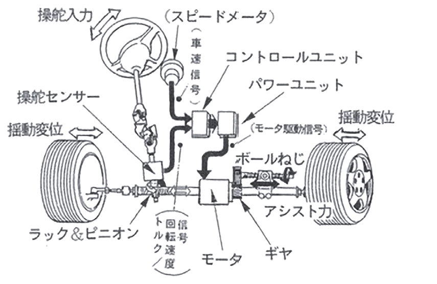 図 4.4.3　システムの作動フロー図 4）