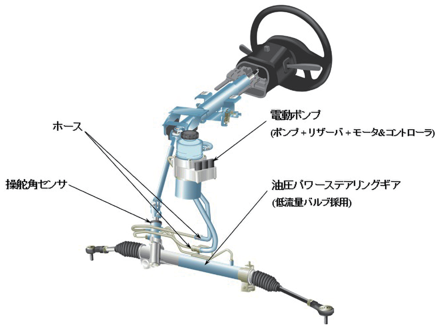 図 4.6.1　基本構成 7）
