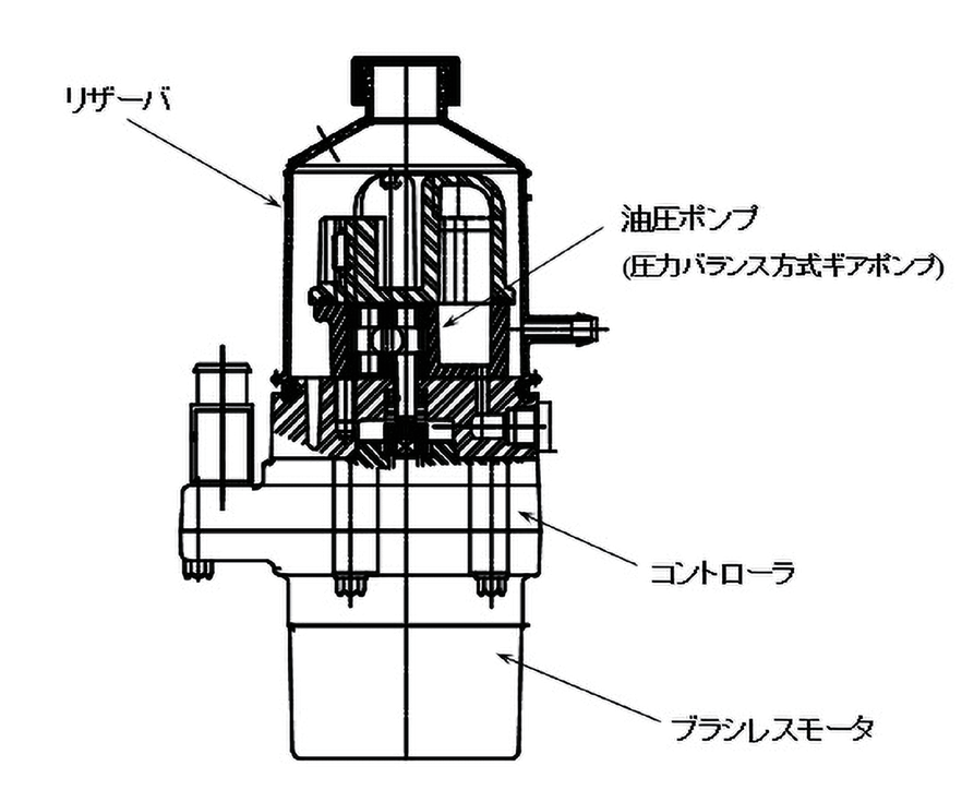 図 4.6.2　電動ポンプの基本構成 7）