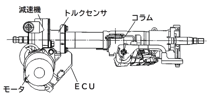 図 5.1.1　ECU コラム搭載 1）