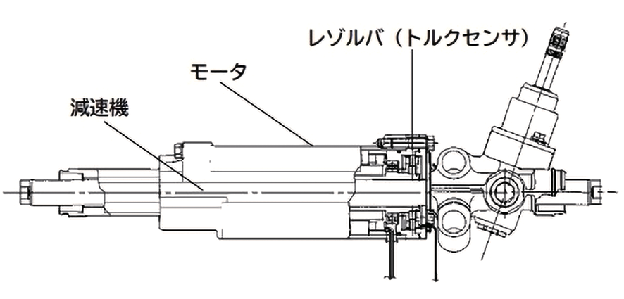 図 5.1.6　RD-EPS  1）
