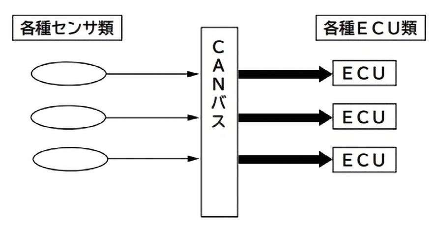 図 5.1.9　CAN バスの配線 3）