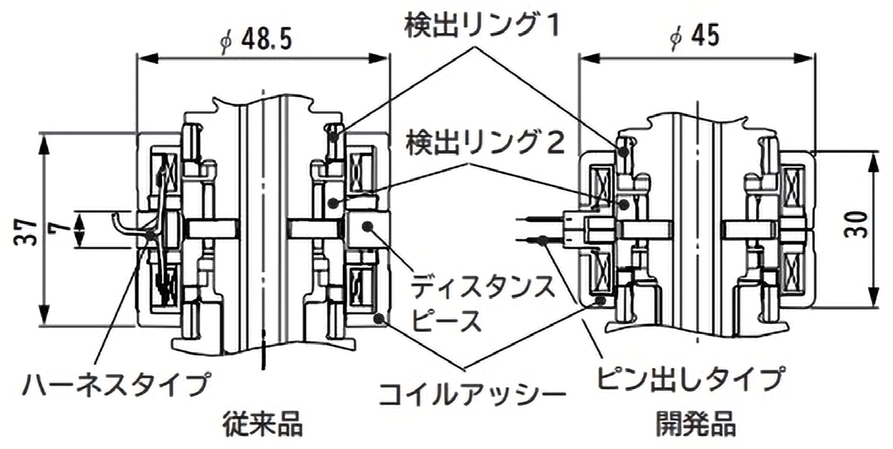 図 5.2.3　トルクセンサ部の比較 4）