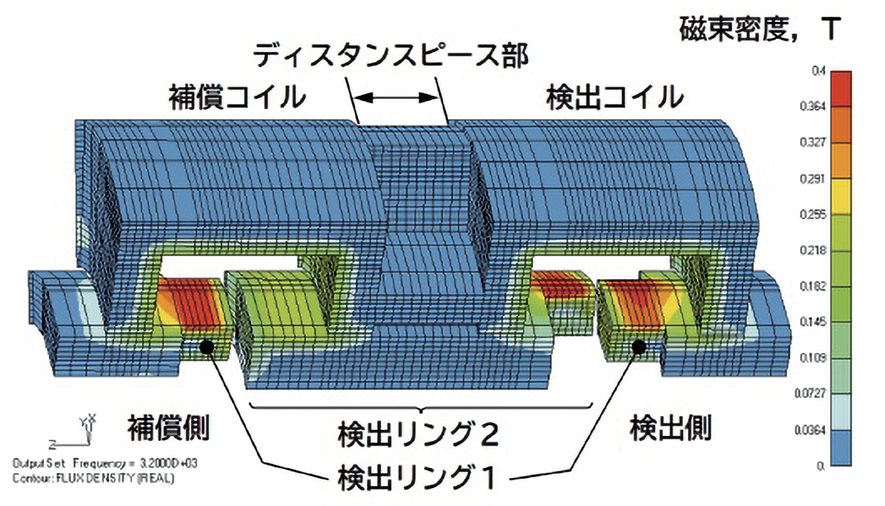 図 5.2.4　磁場解析結果 4）