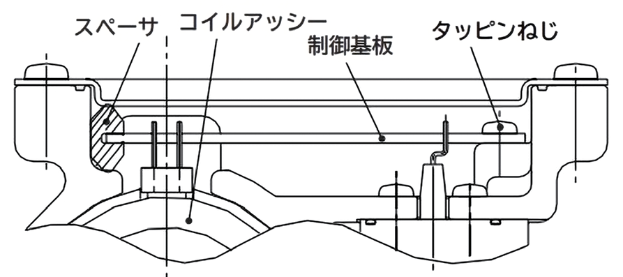 図 5.2.5　制御基板固定方法 4）