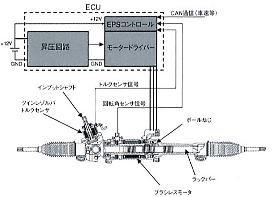図 5.3.3　ラックアシスト電動 PS の構成 5）