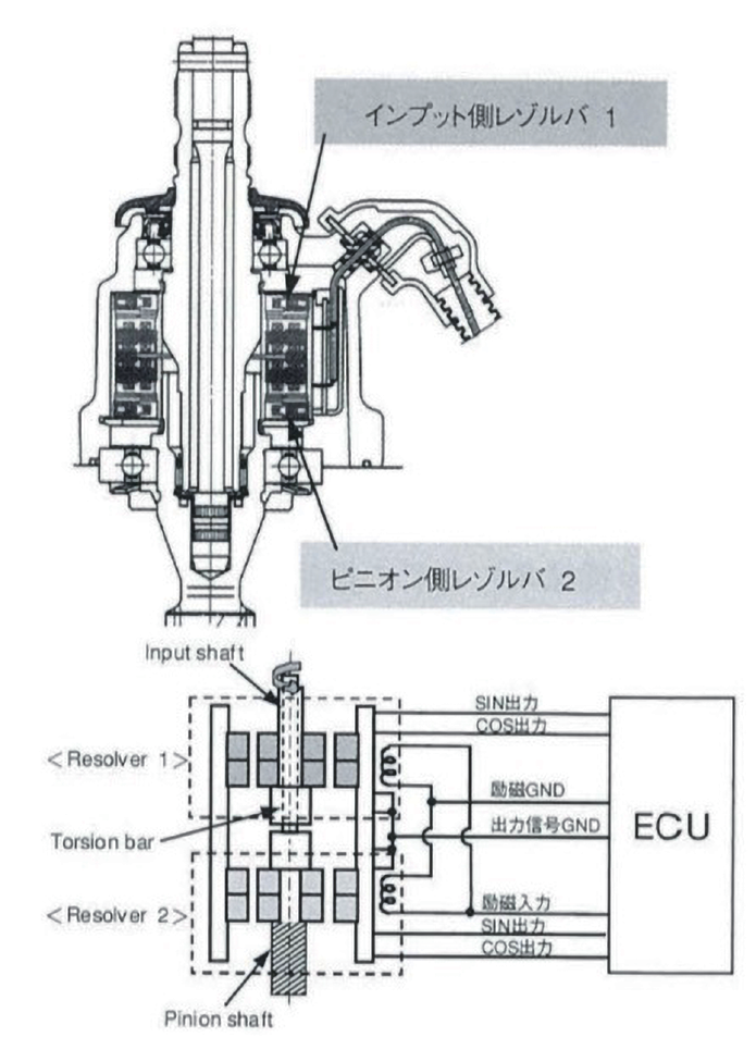 図 5.3.5　トルクセンサ構造 5）