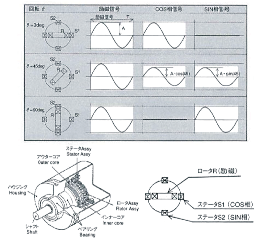 図 5.3.6　検出原理 5）