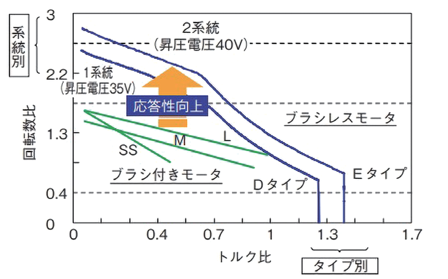 図 5.4.3　出力特性 6）