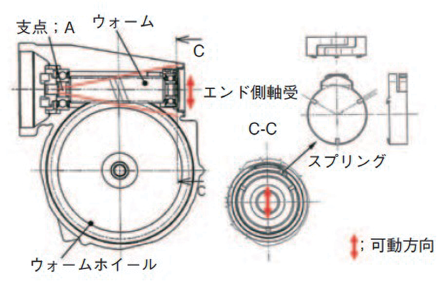 図 5.4.5　減速機構造 6）