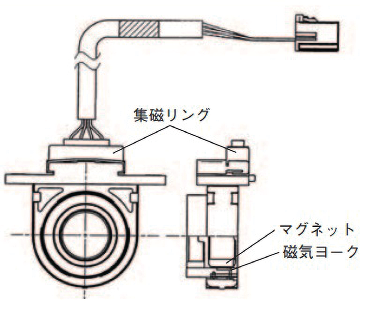 図 5.4.6　ホール IC 式トルクセンサ構造 6）