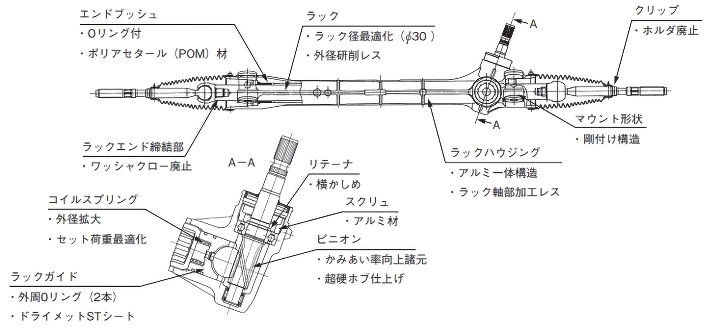 図 5.4.9　マニュアルギヤ構造 7）