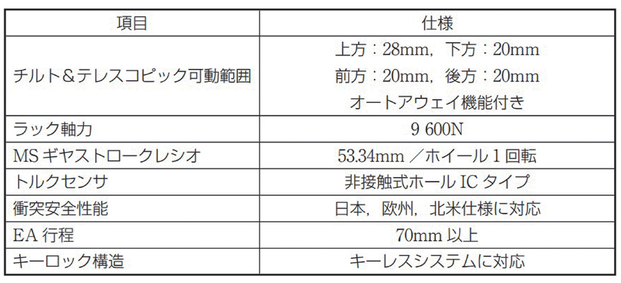 表 5.4.2　電動チルト＆テレスコピック機能付き