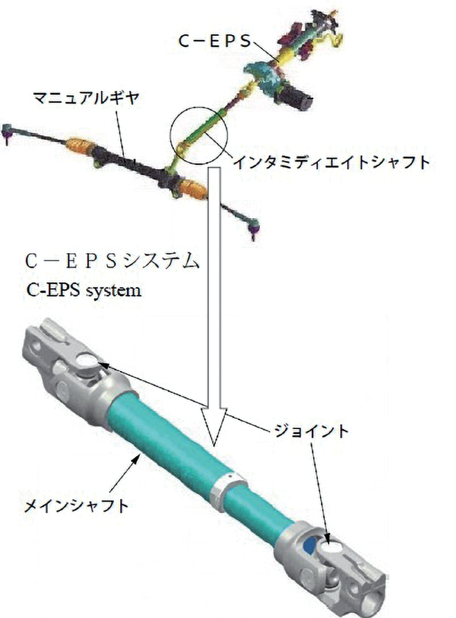 図 5.5.1　インタミディエイトシャフト 9）