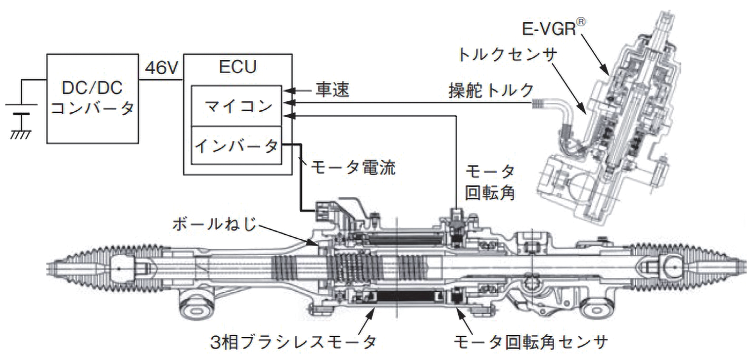 図 5.6.2　システム構成 11）