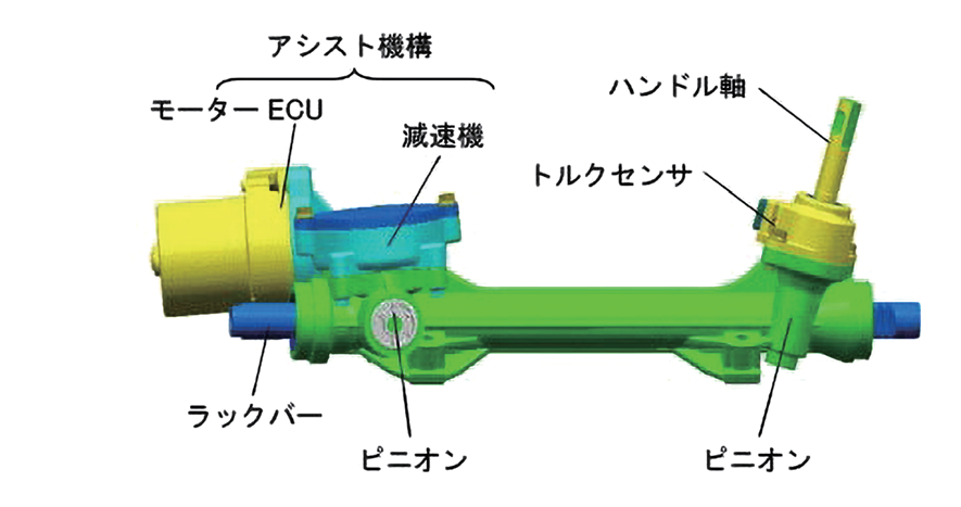 図 6.1.2　DP-EPS の構造 1）