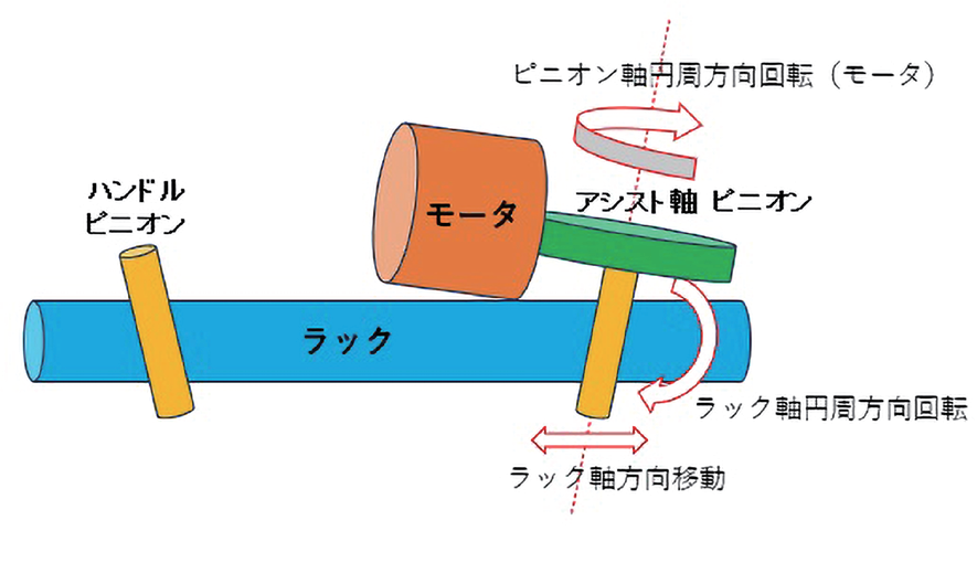 図 6.1.3　搭載の自由度