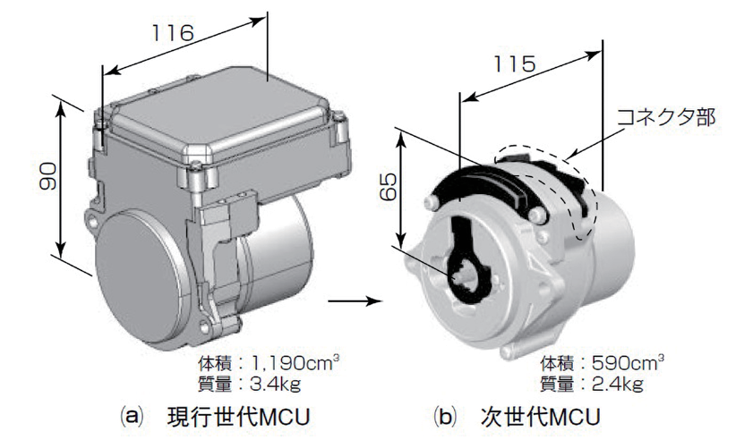 図 6.1.5　MCU の比較 2）