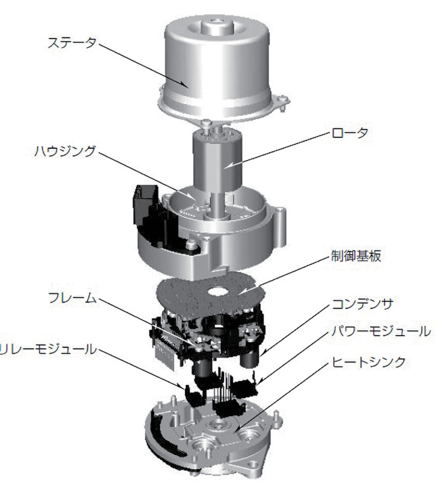 図 6.1.6　新型の MCU の内部構造 2）