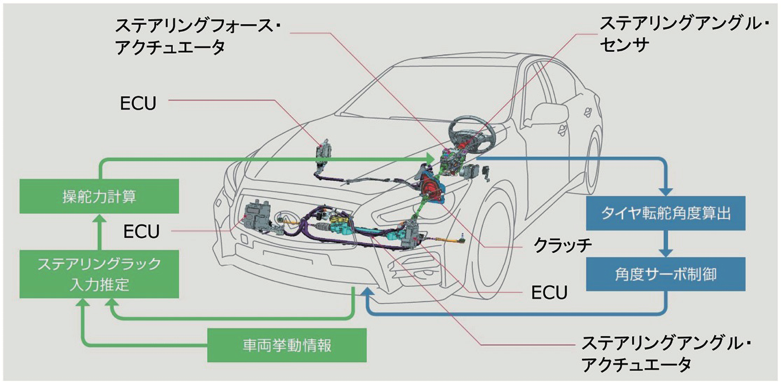 図 6.2.2　システムの基本動作 3）