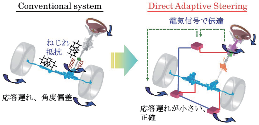 図 6.2.4　ダイレクトな応答 3）