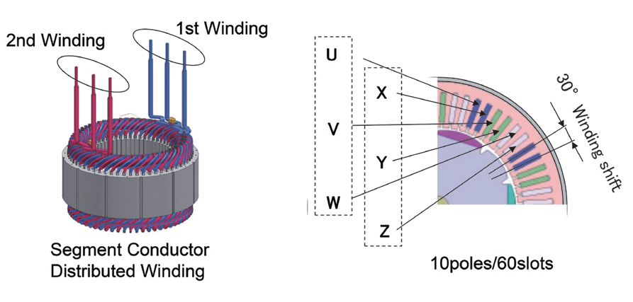 図 6.3.4　モータの構造 9）