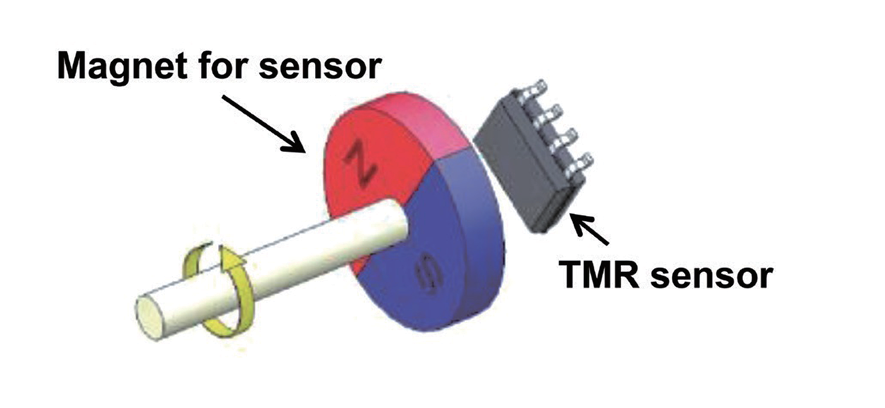 図 6.3.7　TMR 回転角センサ 9）