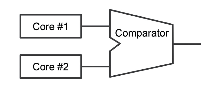 図 6.3.9　デュアルコアロックステップ 9）