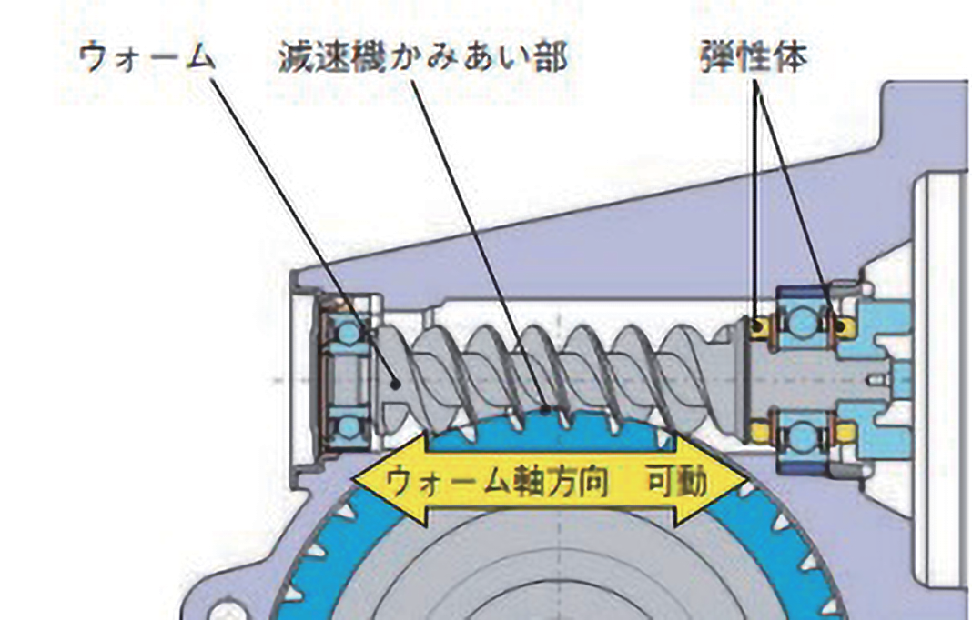 図 6.3.10　減速機の弾性支持 7）
