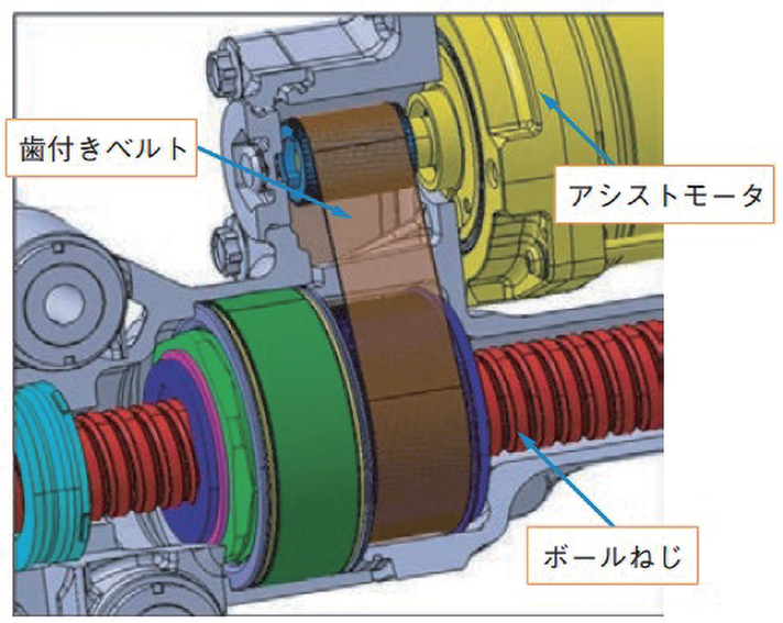 図 6.4.2　RP-EPS 減速機部 11）